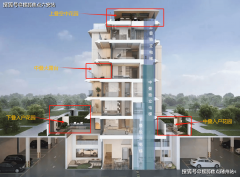 精英阶级供给了一处兼具城市富贵取静谧糊口的
